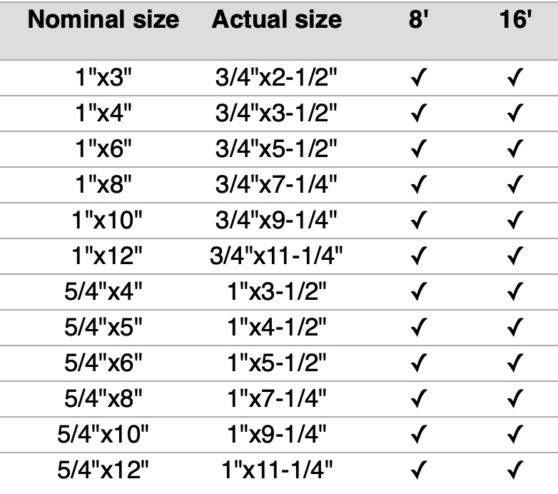 Boral TruExterior Trim Chart