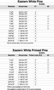 Eastern White Prime Trim Chart