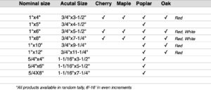 Hardwoods Trim Chart