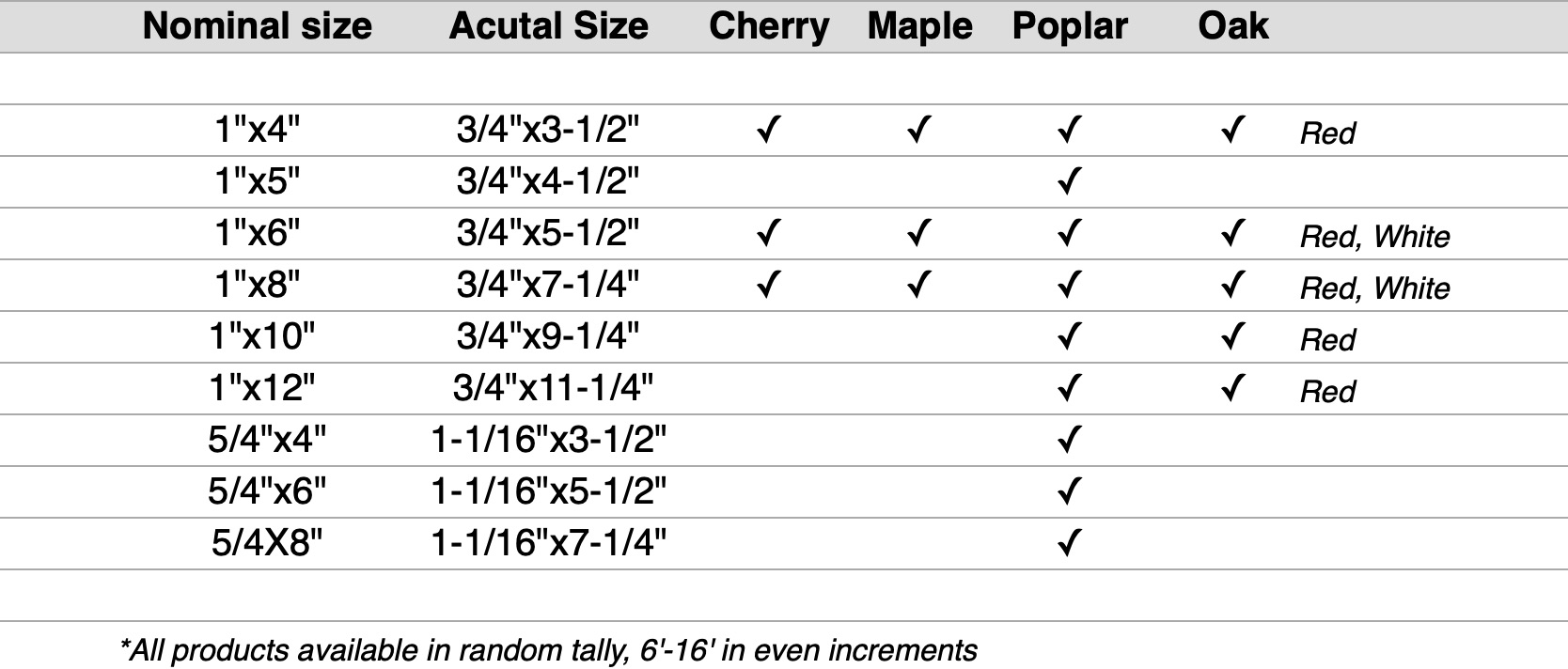 Hardwoods Trim Chart