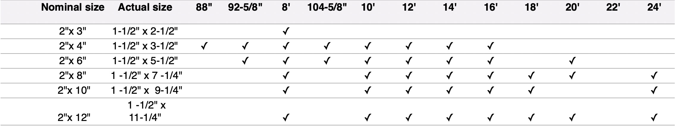 Kiln Dried SPF Framing Chart