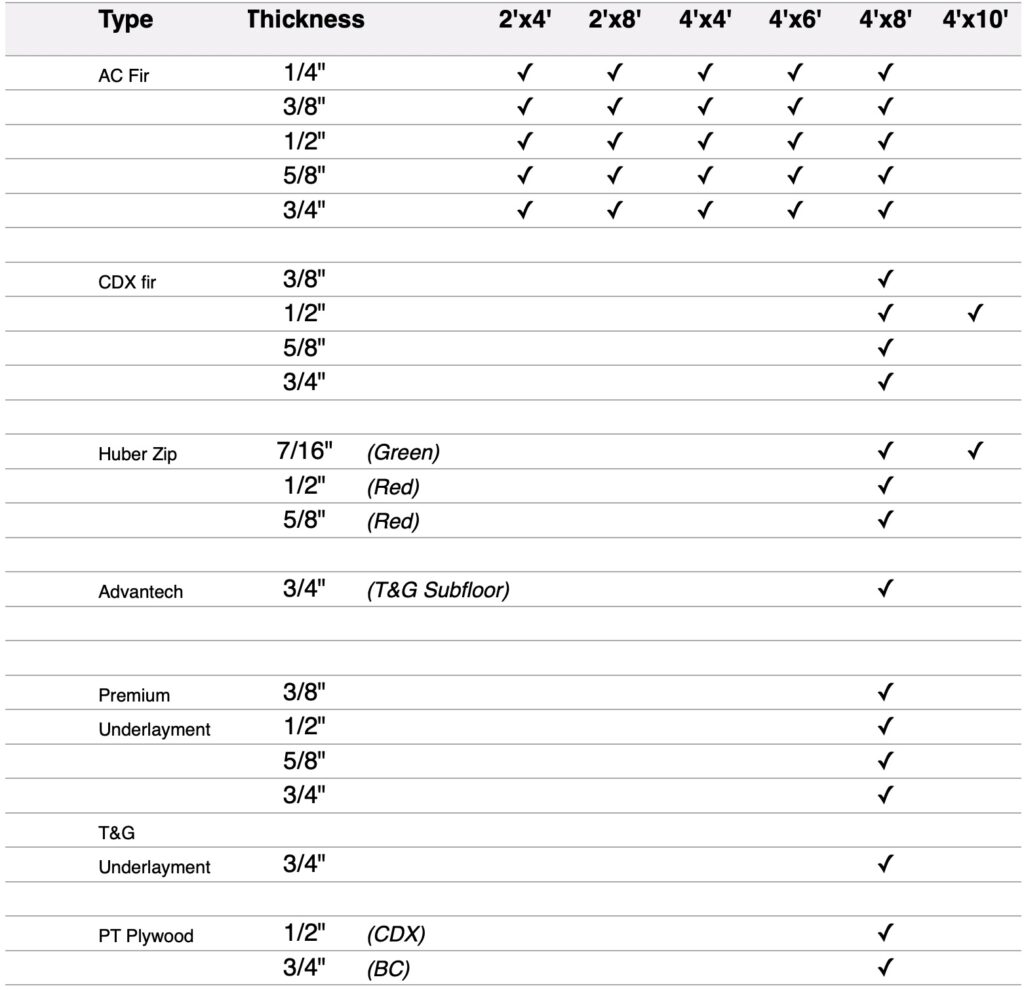 Plywood Grade Chart