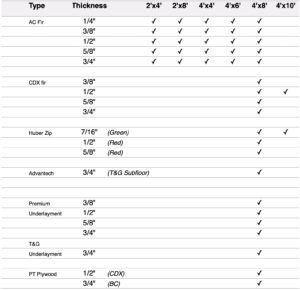 Plywood Framing Plywood Chart