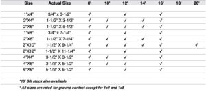 Pressure Treated Lumber Chart