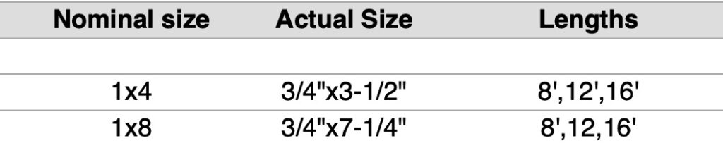 Plywood Grade Chart