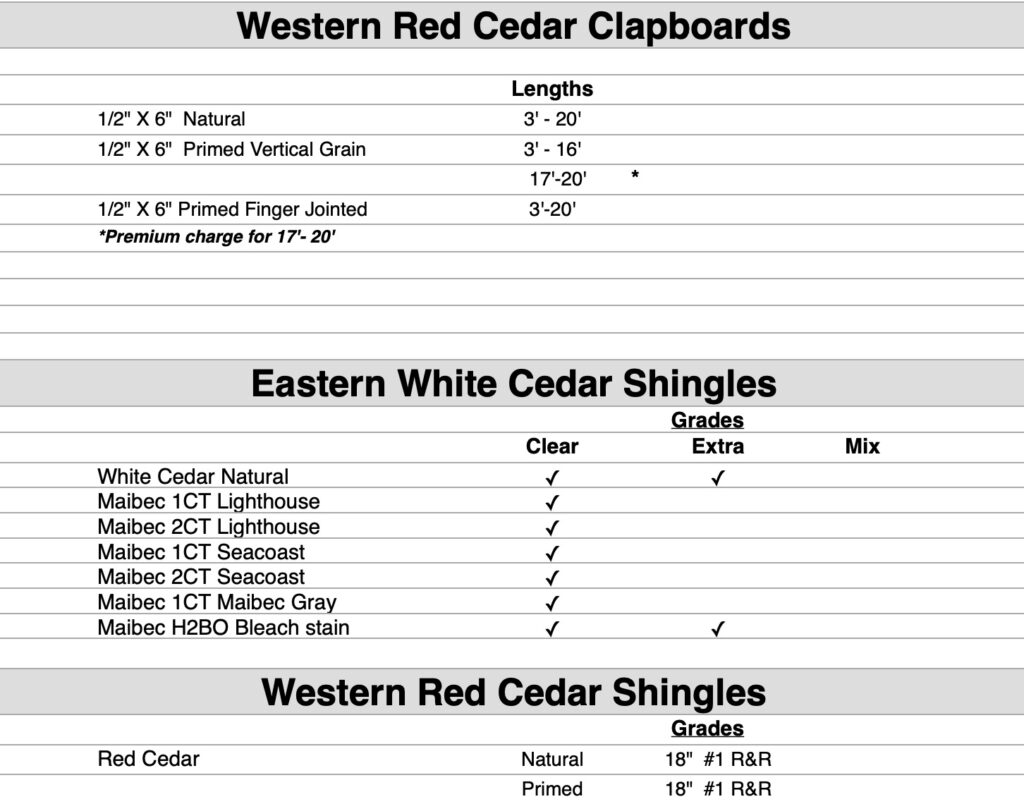 Siding Chart