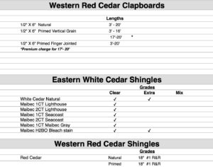 Siding Chart