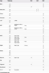 Specialty Plywood Chart