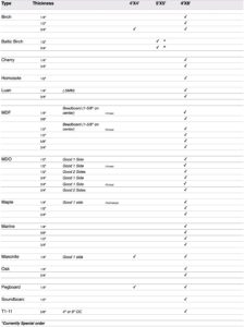 Specialty Plywood Chart