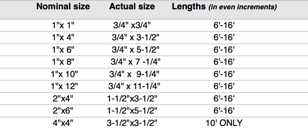 Western Red Cedar Chart