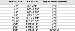 Western Red Cedar Chart