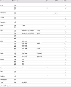 Specialty Plywood Chart