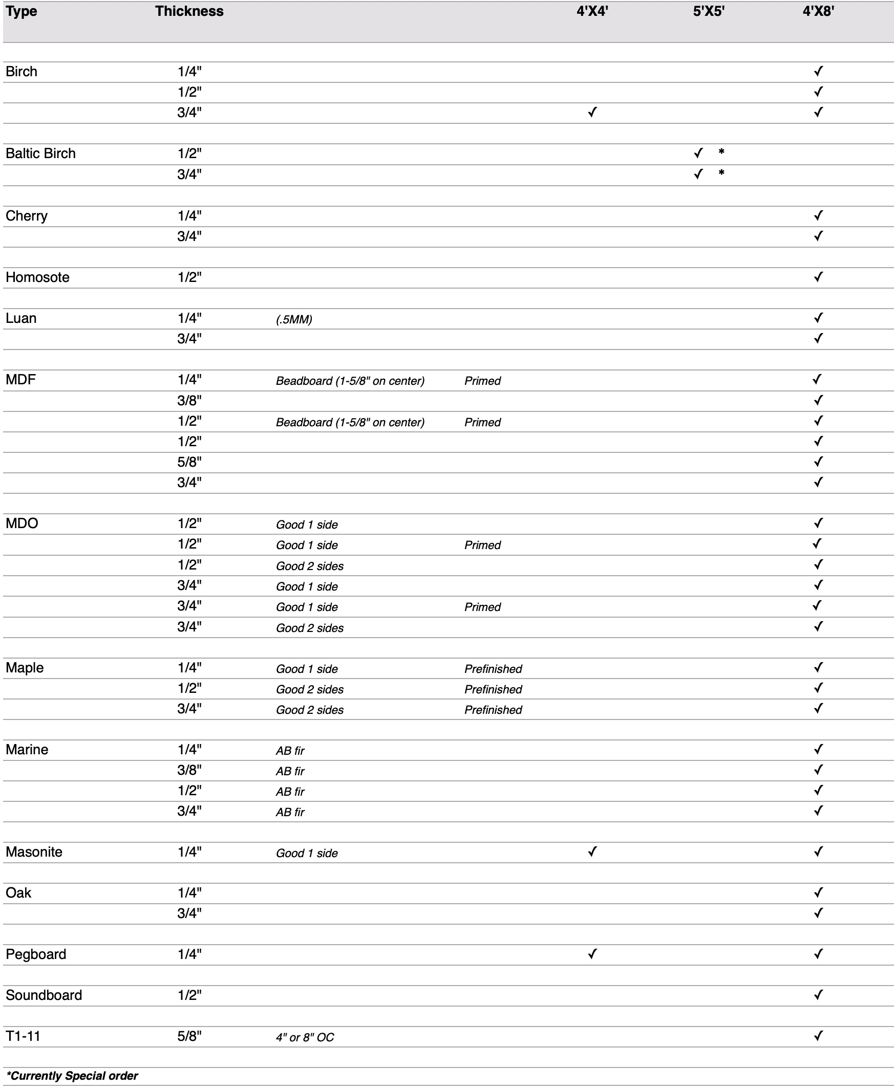 Specialty Plywood Chart