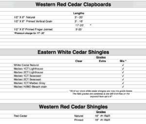 Siding Chart